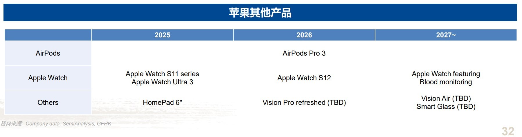  de samme datoene også ble nevnt av den autoritative kinesiske insideren og analytikeren Ming-Chi Kuo