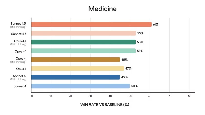 Claude Code introduserte også en av de mest etterspurte funksjonene blant brukerne: kontrollpunkter. Dette betyr at systemet lagrer brukerens fremgang på bestemte stadier av arbeidet, slik at de umiddelbart kan "rulle tilbake" til en tidligere lagring hvis koden ikke fungerer som forventet. 