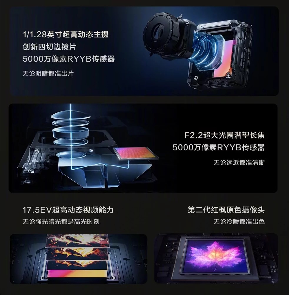 Smarttelefonen er utstyrt med et 5525 mAh batteri og støtter 66W hurtiglading med kabel og 50W trådløs lading. 